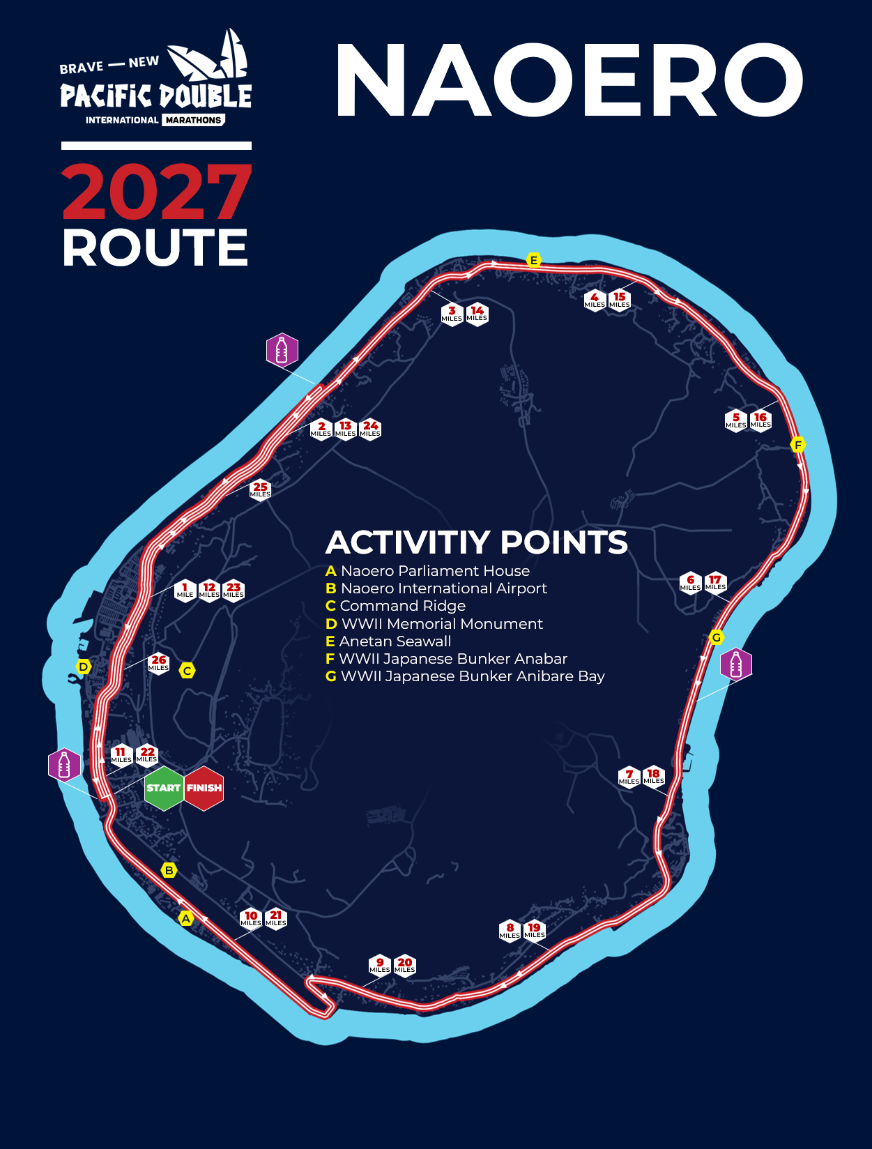 Nauru Marathon