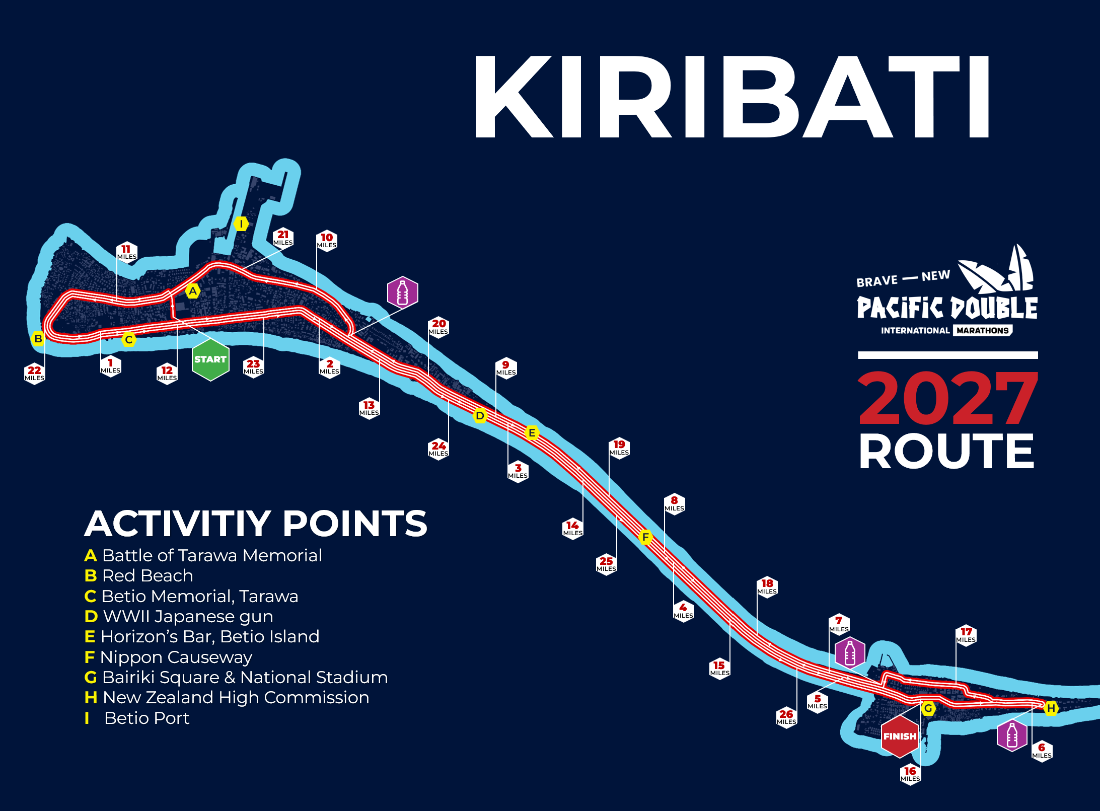 Kiribati Marathon